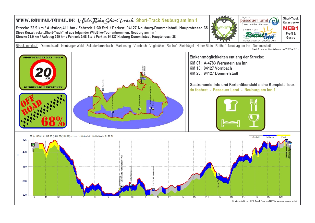 Neuburg-Short-Track1.jpg