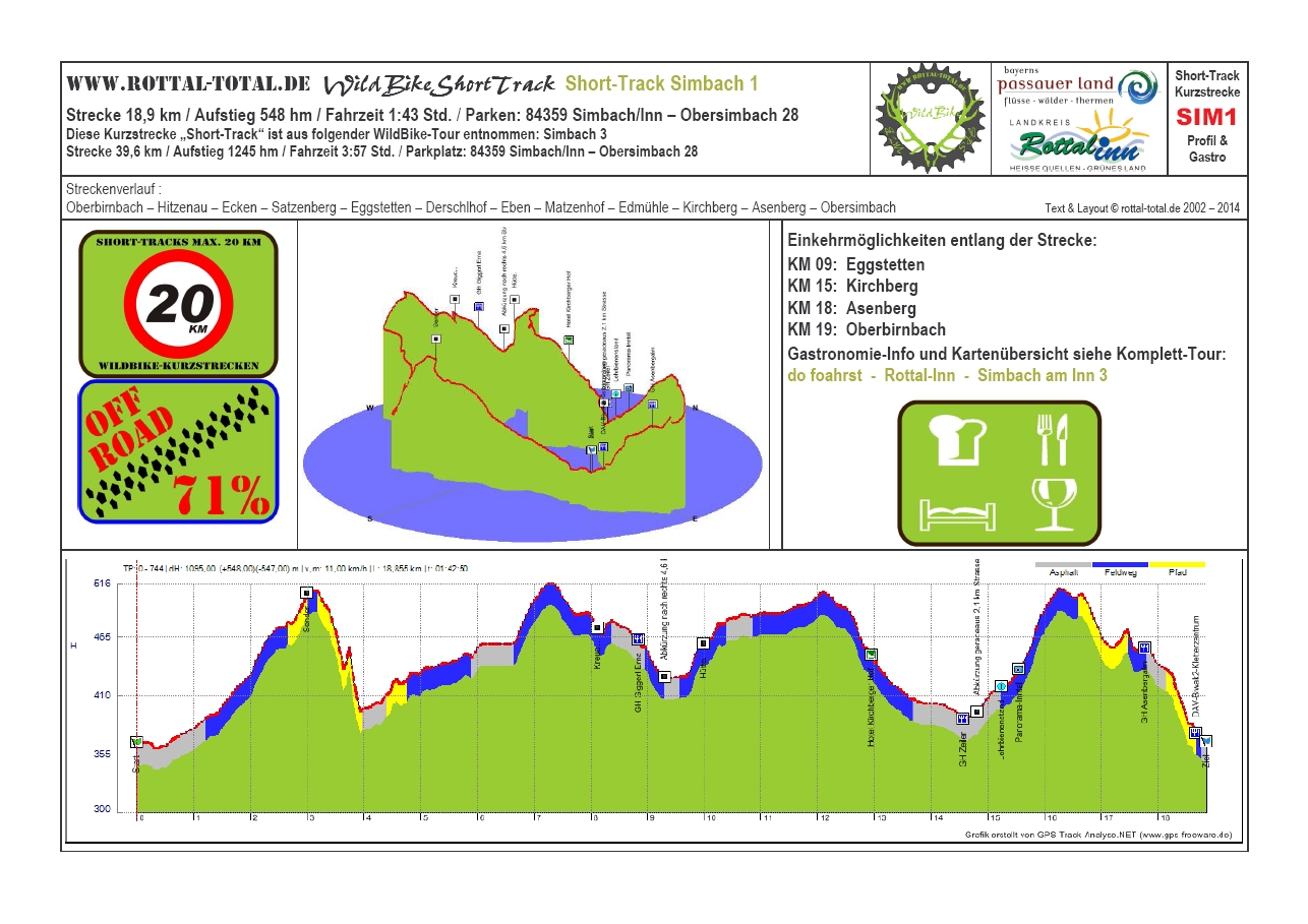 Simbach-Short-Track1.jpg